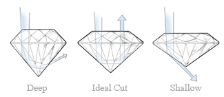 diamond-cut-grading-chart